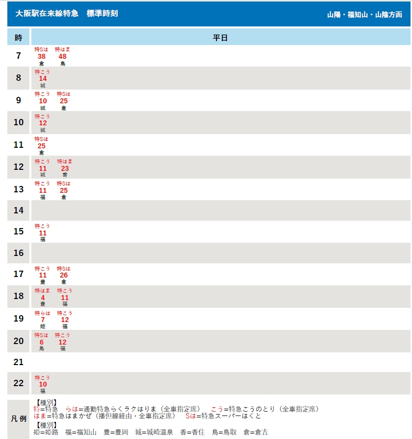 大阪到城崎溫泉JR鐵路交通｜東方白鸛號特急列車搭乘心得、路線圖、時刻表